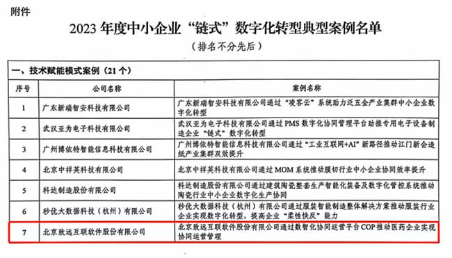 2023年度中小企业“链式”数字化转型典型案例名单